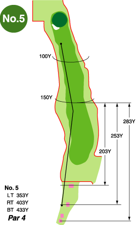アウトコース案内